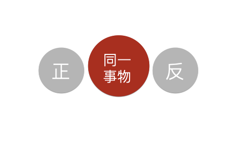 广告人干货库 文案第7讲 | 为啥学会修辞还写不好文案?试试这9种思维方式-广告人干货库