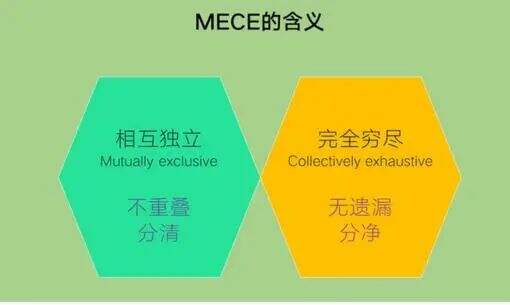 广告人干货库 营销咨询需要掌握的10大底层思维框架-广告人干货库