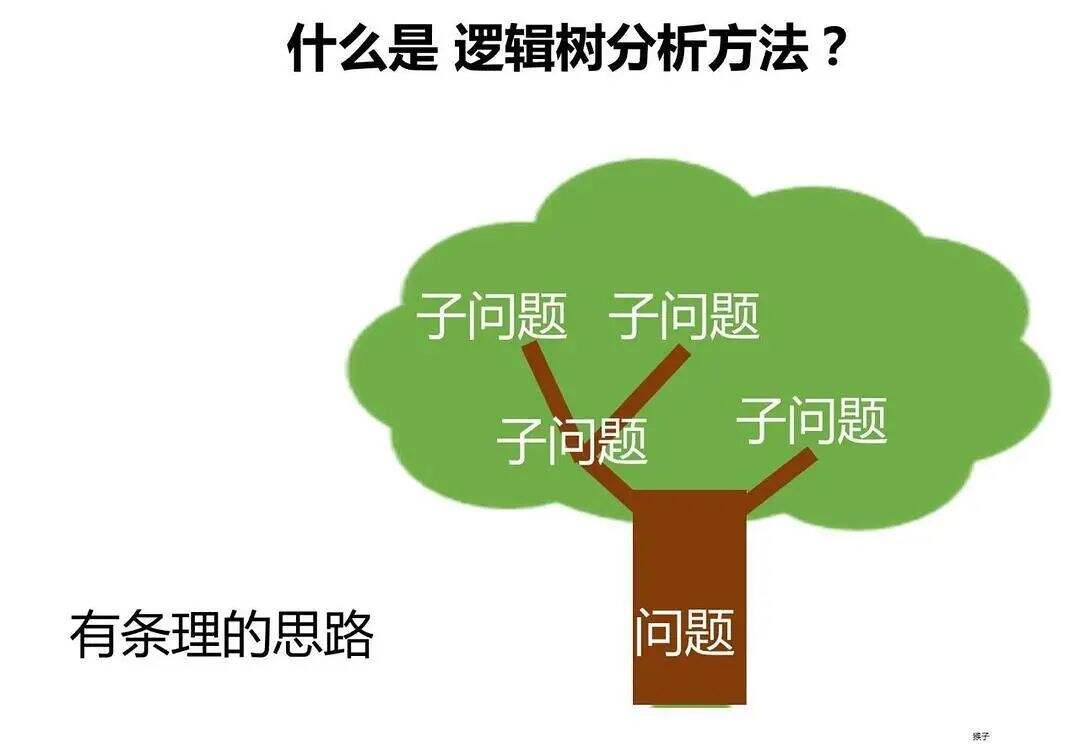 广告人干货库 营销咨询需要掌握的10大底层思维框架-广告人干货库