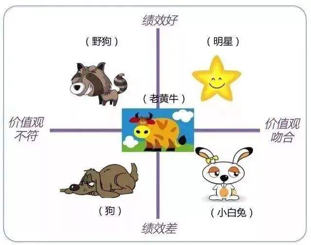 广告人干货库 营销咨询需要掌握的10大底层思维框架-广告人干货库