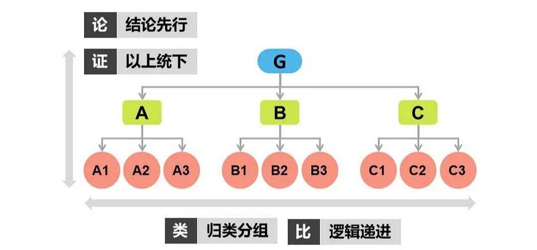 广告人干货库 营销咨询需要掌握的10大底层思维框架-广告人干货库