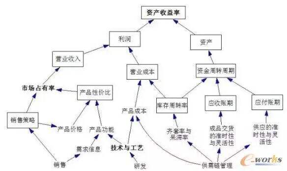 广告人干货库 营销咨询需要掌握的10大底层思维框架-广告人干货库