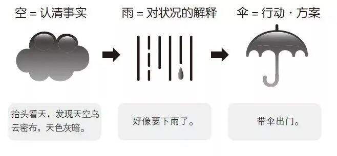 营销咨询需要掌握的10大底层思维框架-广告人干货库