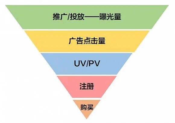 广告人干货库 营销咨询需要掌握的10大底层思维框架-广告人干货库