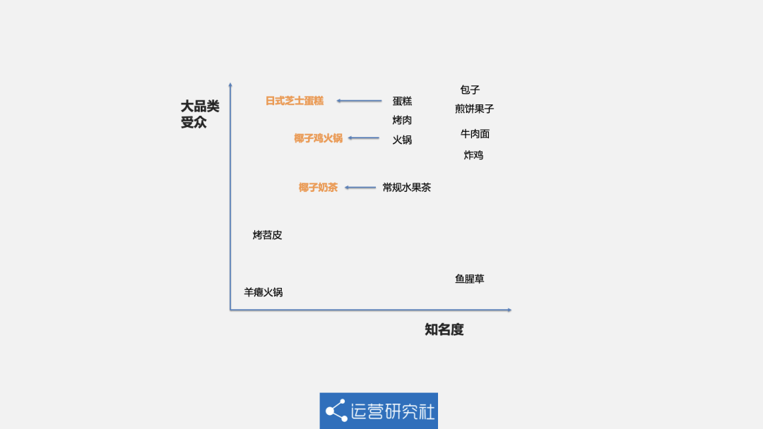 广告人干货库