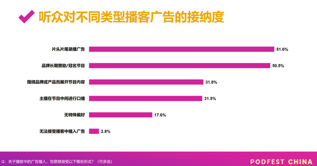 广告人干货库 新世相、三顿半都在下注的播客,是小众趋势还是隐秘的流量池?-广告人干货库