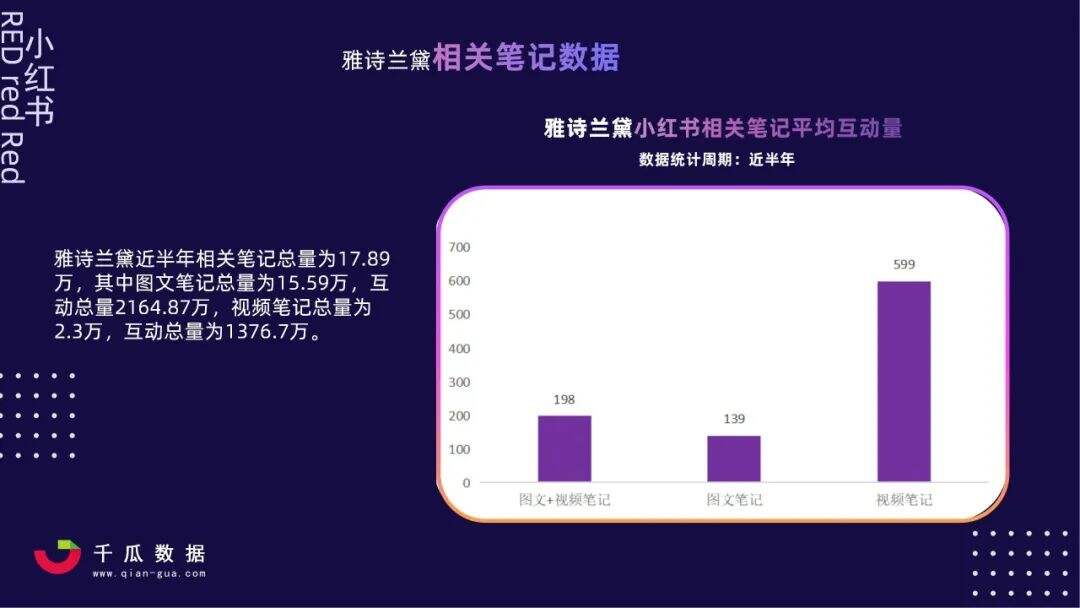 广告人干货库 KOL营销:小红书优质短视频达人筛选指南-广告人干货库