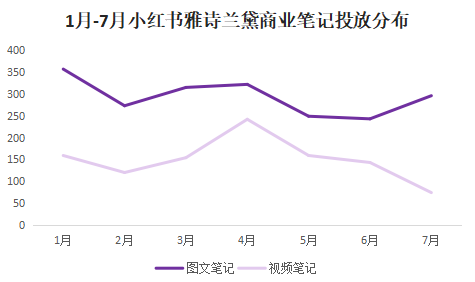 广告人干货库 KOL营销:小红书优质短视频达人筛选指南-广告人干货库