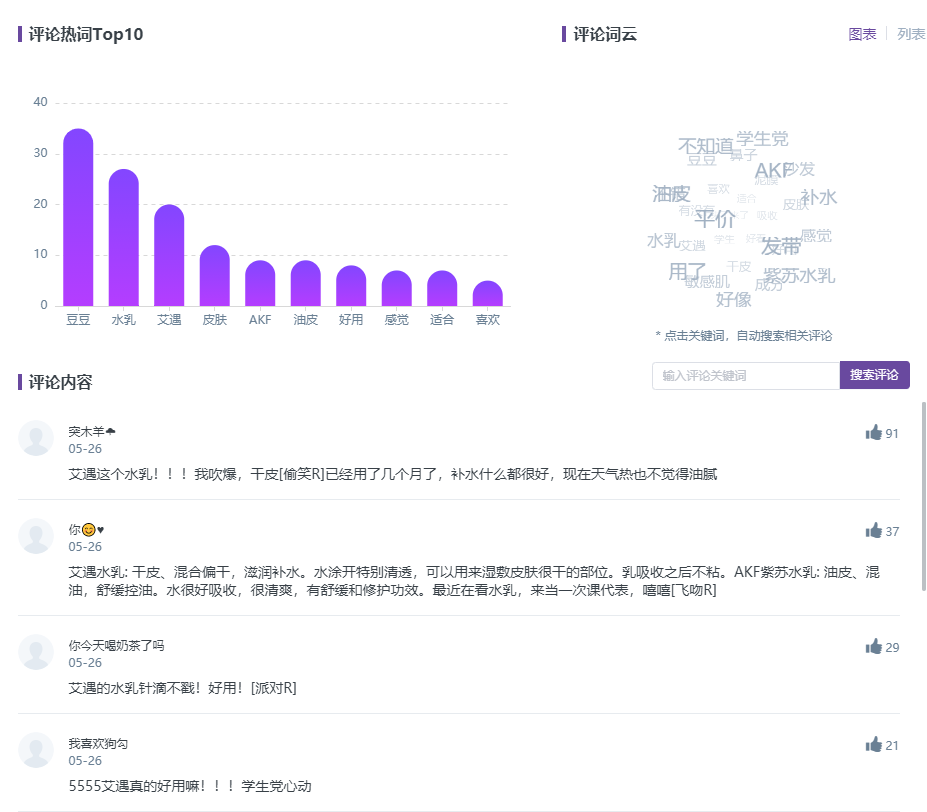 广告人干货库 KOL营销:小红书优质短视频达人筛选指南-广告人干货库