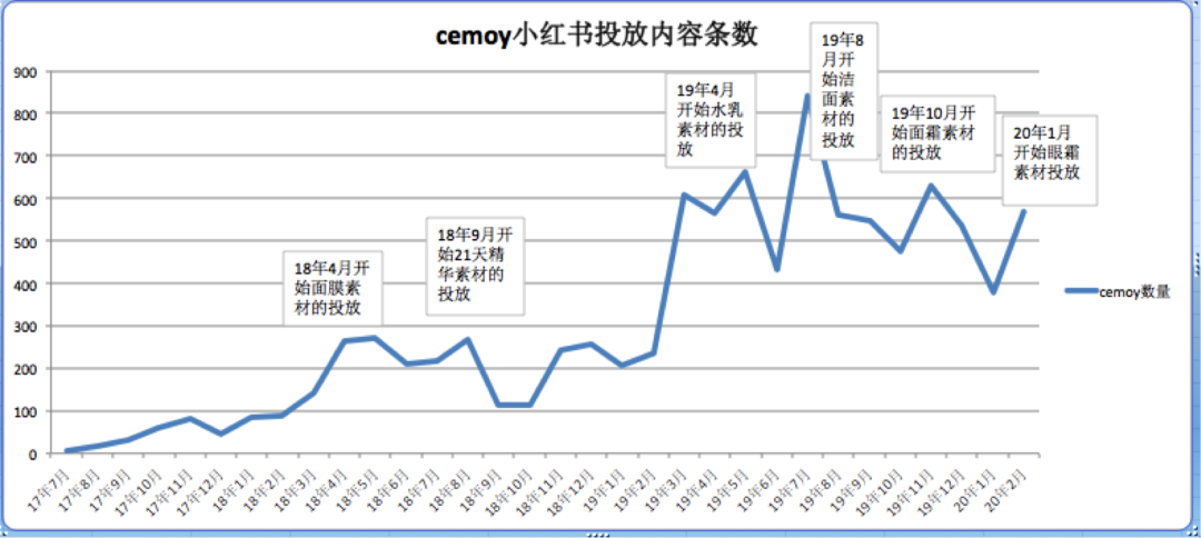 广告人干货库 小红书投放能否带来效果,怎么评估?-广告人干货库