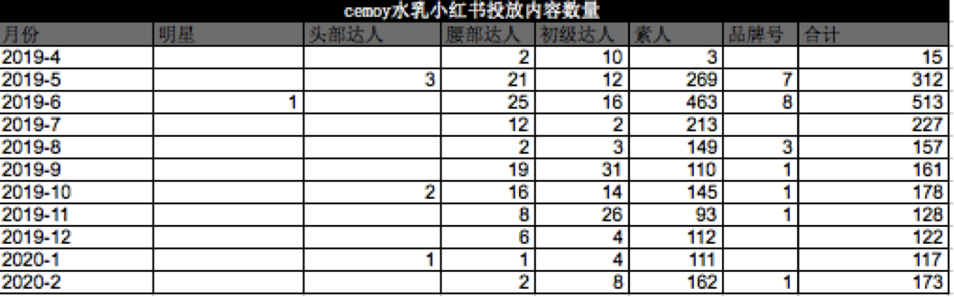 广告人干货库 小红书投放能否带来效果,怎么评估?-广告人干货库
