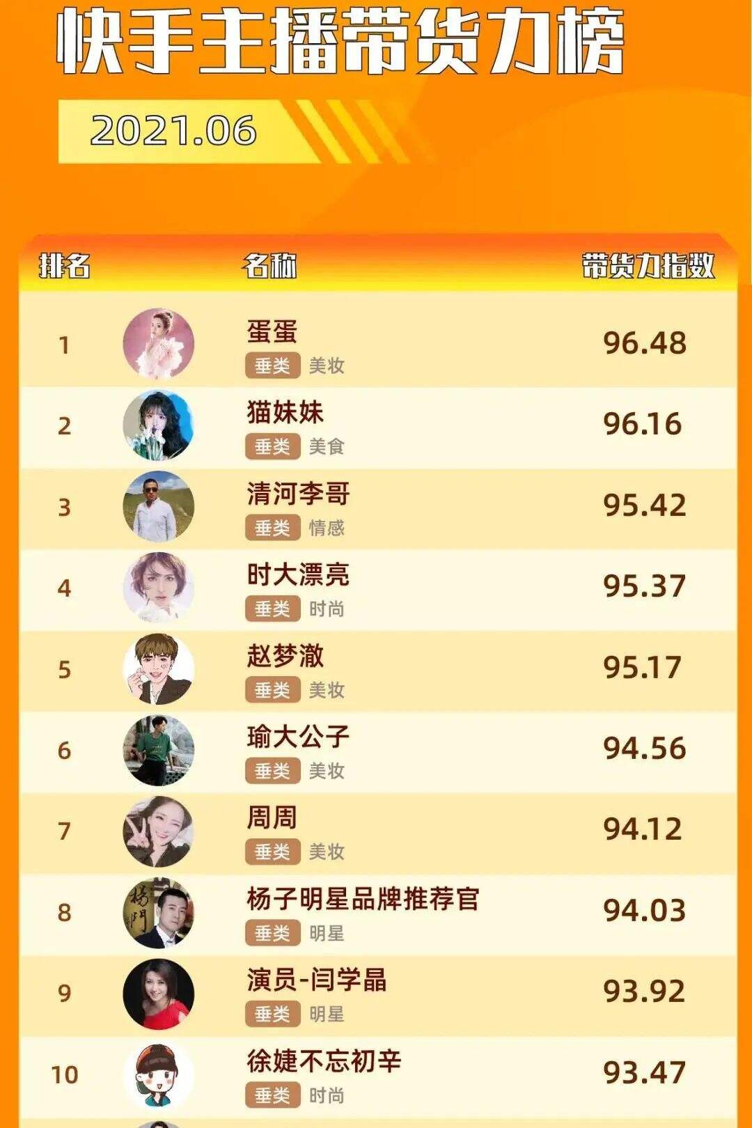 广告人干货库 男性种草博主,开始“刷存在感”了?-广告人干货库