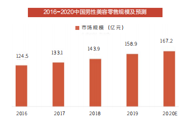 广告人干货库 男性种草博主,开始“刷存在感”了?-广告人干货库