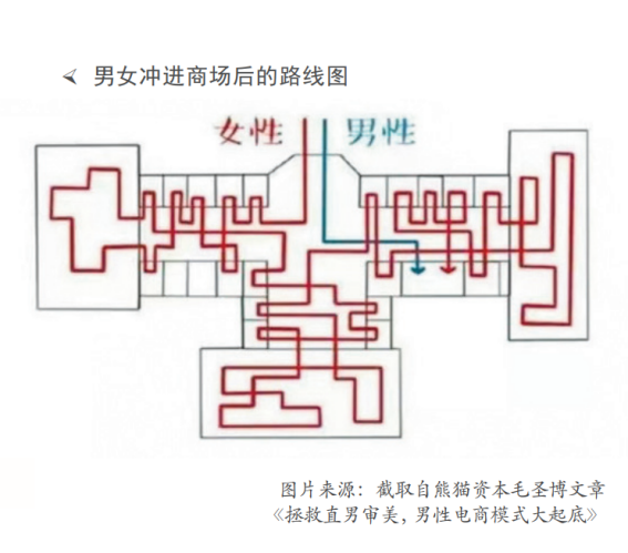 广告人干货库 男性种草博主,开始“刷存在感”了?-广告人干货库