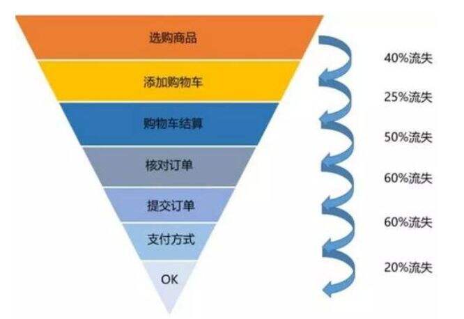 广告人干货库