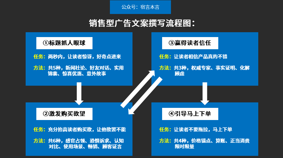 广告人干货库 一文告诉你什么是“好广告”!?-广告人干货库