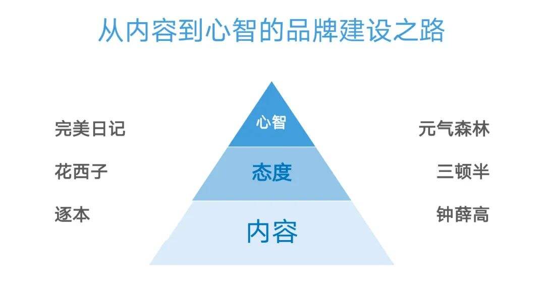 广告人干货库 投完100个抖音全案后,总结的抖音KOL选号攻略-广告人干货库