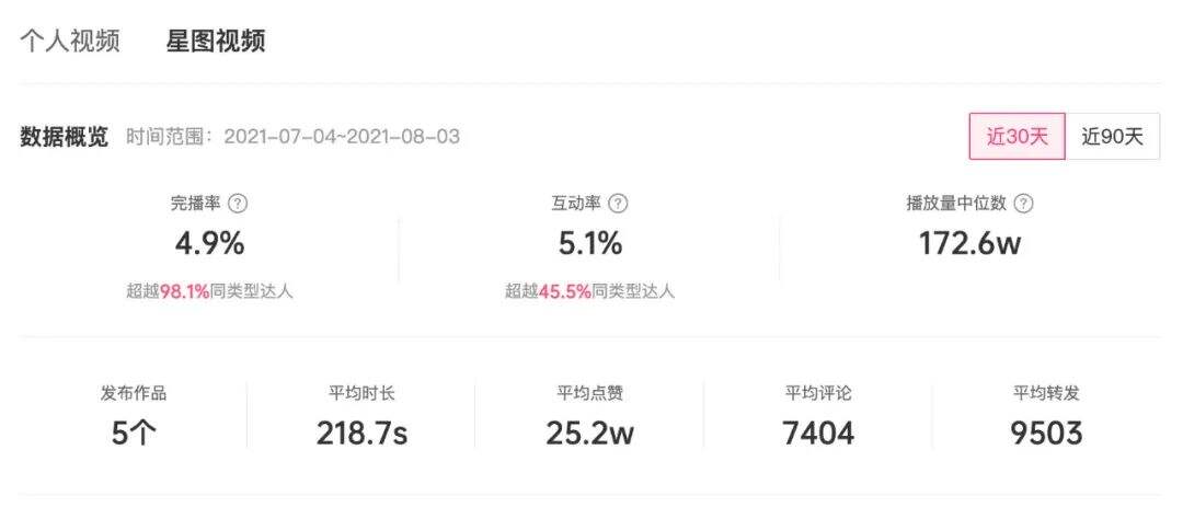 广告人干货库 投完100个抖音全案后,总结的抖音KOL选号攻略-广告人干货库