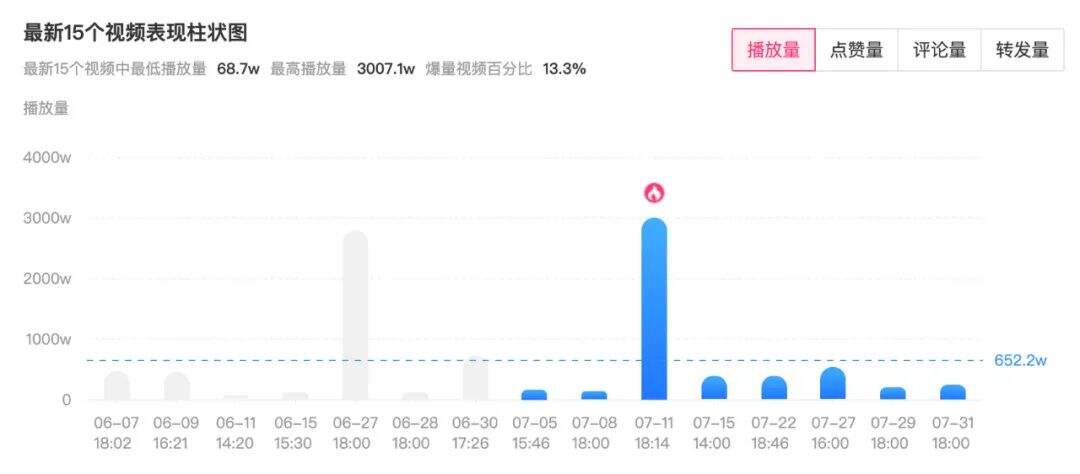 广告人干货库 投完100个抖音全案后,总结的抖音KOL选号攻略-广告人干货库