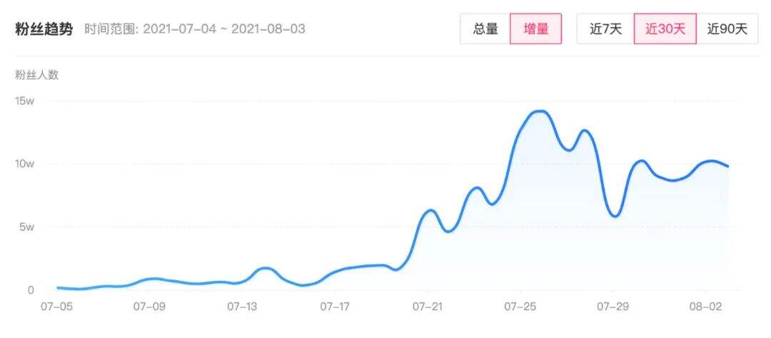 广告人干货库 投完100个抖音全案后,总结的抖音KOL选号攻略-广告人干货库