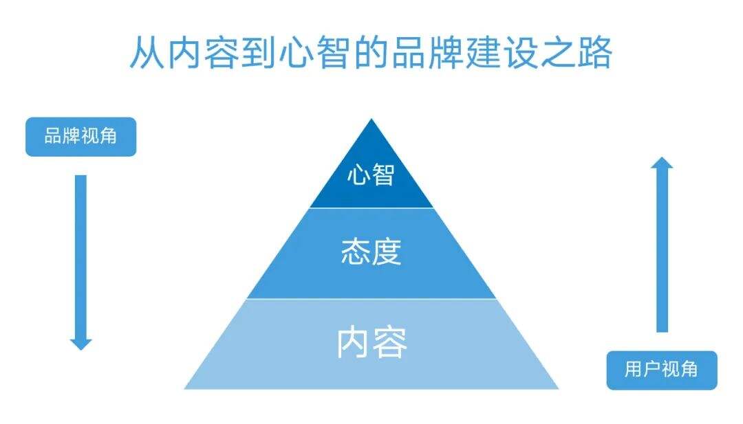 广告人干货库 抖音三板斧第2篇:内容共创攻略(内容篇),过亿投放经验总结的抖音投放体系-广告人干货库