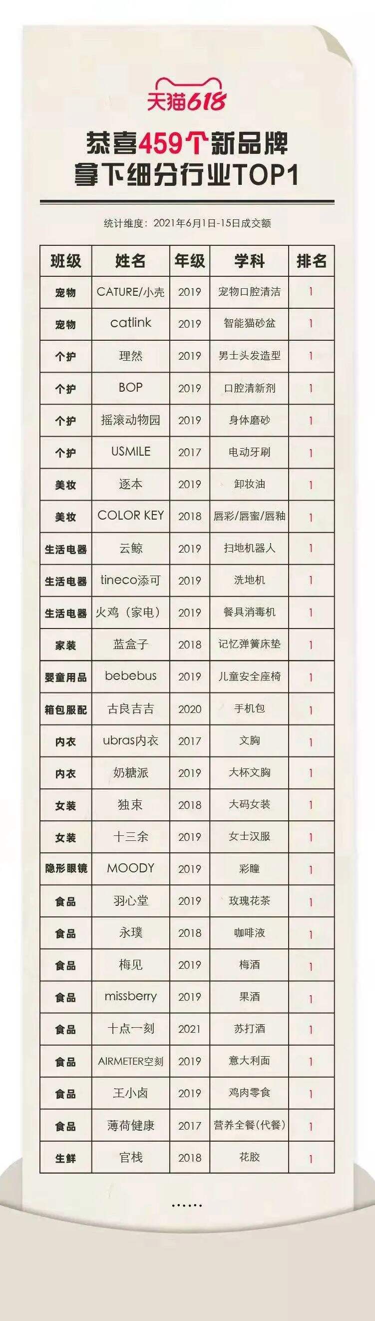 广告人干货库 抖音三板斧第2篇:内容共创攻略(内容篇),过亿投放经验总结的抖音投放体系-广告人干货库