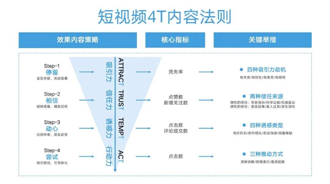 广告人干货库 抖音三板斧第2篇:内容共创攻略(内容篇),过亿投放经验总结的抖音投放体系-广告人干货库
