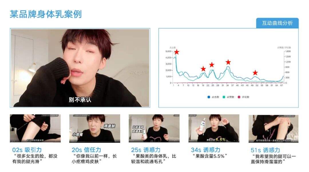 广告人干货库 抖音三板斧第2篇:内容共创攻略(内容篇),过亿投放经验总结的抖音投放体系-广告人干货库
