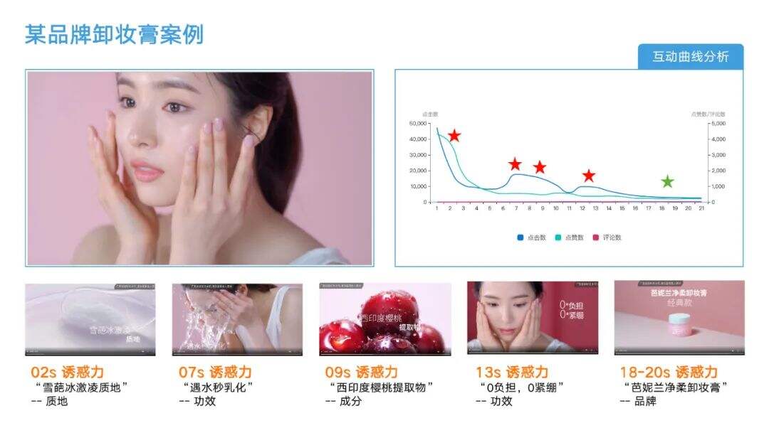 广告人干货库 抖音三板斧第2篇:内容共创攻略(内容篇),过亿投放经验总结的抖音投放体系-广告人干货库