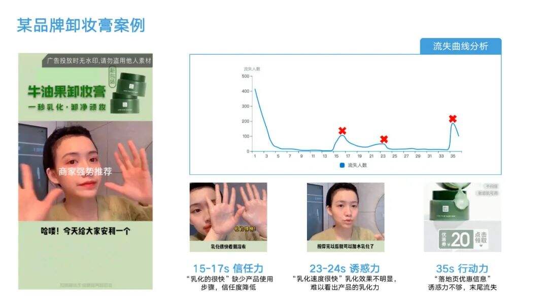 广告人干货库 抖音三板斧第2篇:内容共创攻略(内容篇),过亿投放经验总结的抖音投放体系-广告人干货库