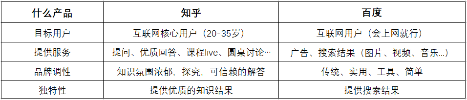 广告人干货库 什么是定位?如何判断定位?-广告人干货库