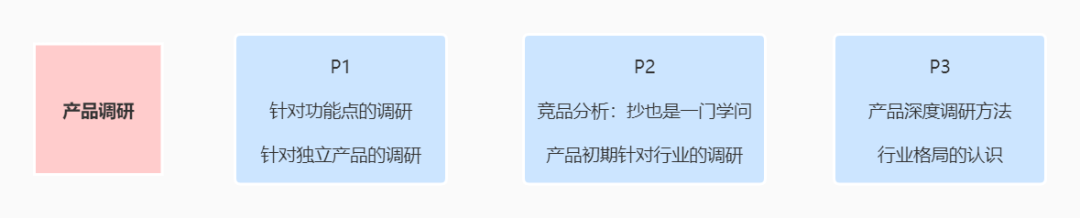 广告人干货库 产品经理学习模型-广告人干货库
