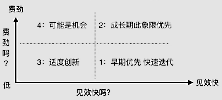 广告人干货库 需求的优先级排序-广告人干货库
