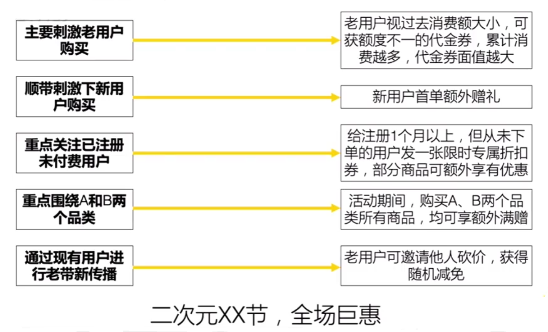 广告人干货库 广告人干货库