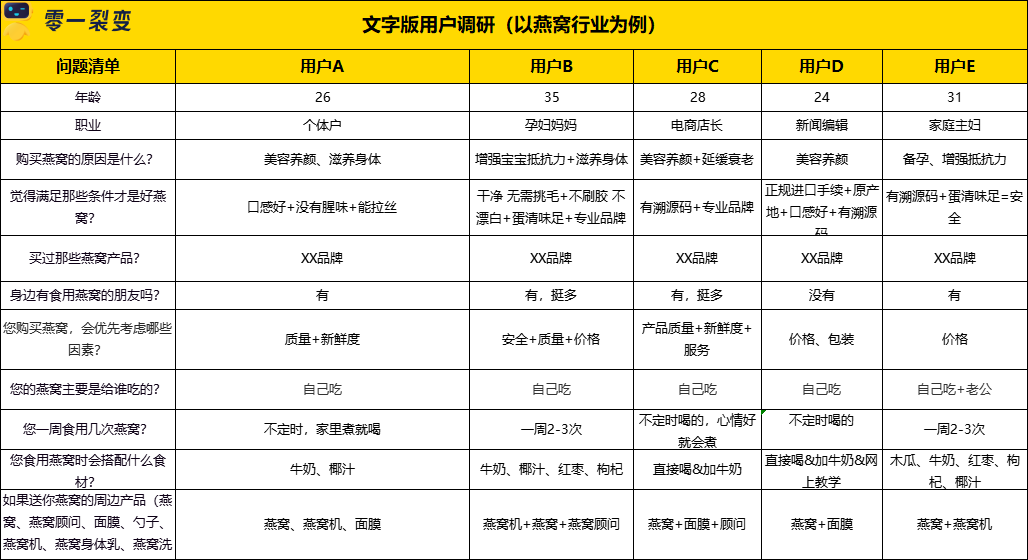 广告人干货库 60+私域运营实战SOP,建议收藏!-广告人干货库