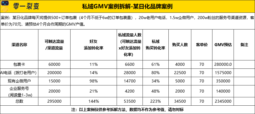 广告人干货库 60+私域运营实战SOP,建议收藏!-广告人干货库