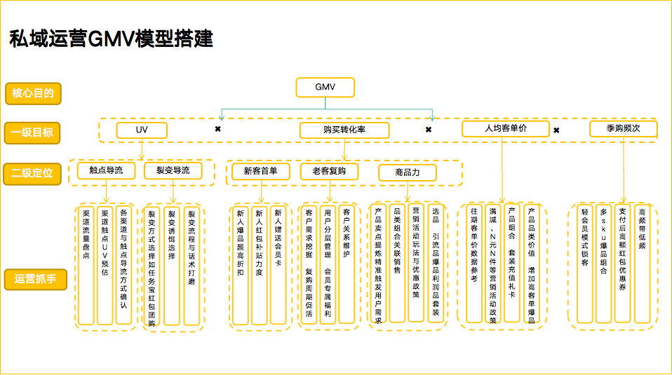 广告人干货库 60+私域运营实战SOP,建议收藏!-广告人干货库