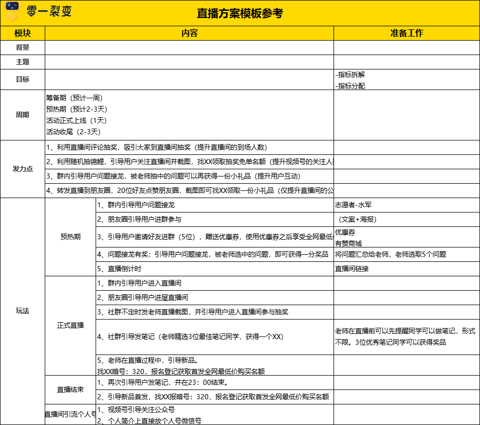 广告人干货库 60+私域运营实战SOP,建议收藏!-广告人干货库