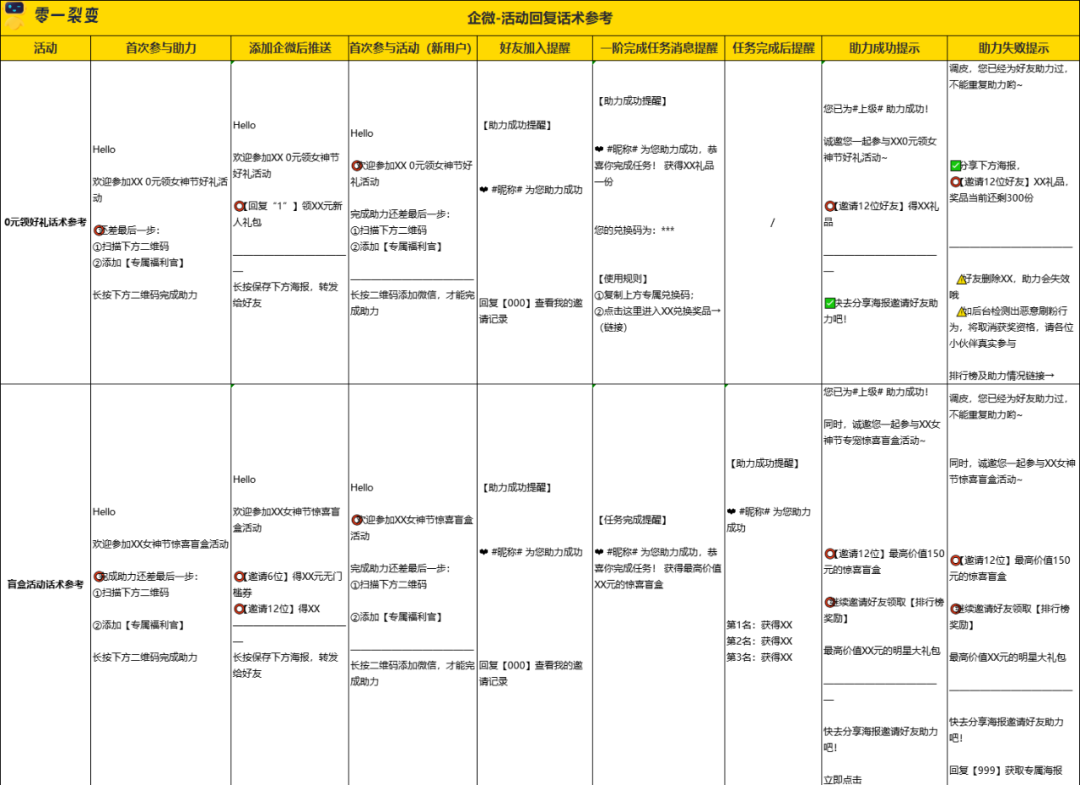 广告人干货库 60+私域运营实战SOP,建议收藏!-广告人干货库