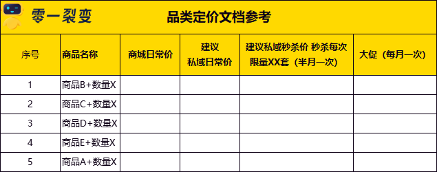 广告人干货库 60+私域运营实战SOP,建议收藏!-广告人干货库