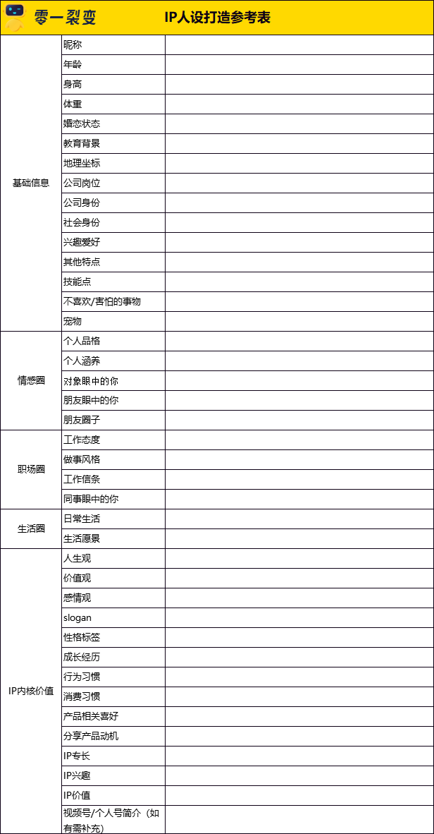 广告人干货库 60+私域运营实战SOP,建议收藏!-广告人干货库