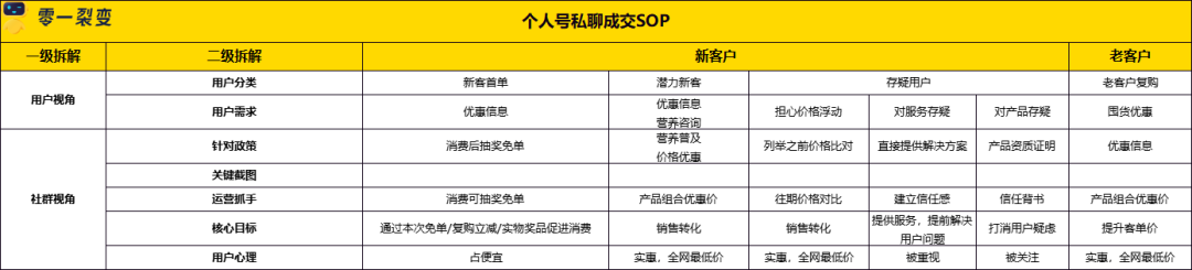 广告人干货库 60+私域运营实战SOP,建议收藏!-广告人干货库