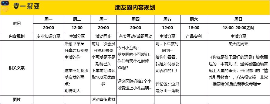 广告人干货库 60+私域运营实战SOP,建议收藏!-广告人干货库