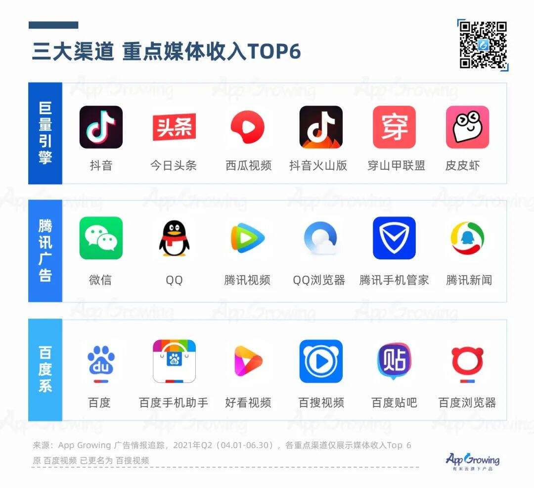 广告人干货库 2021年Q2媒体广告收入及投放趋势-广告人干货库