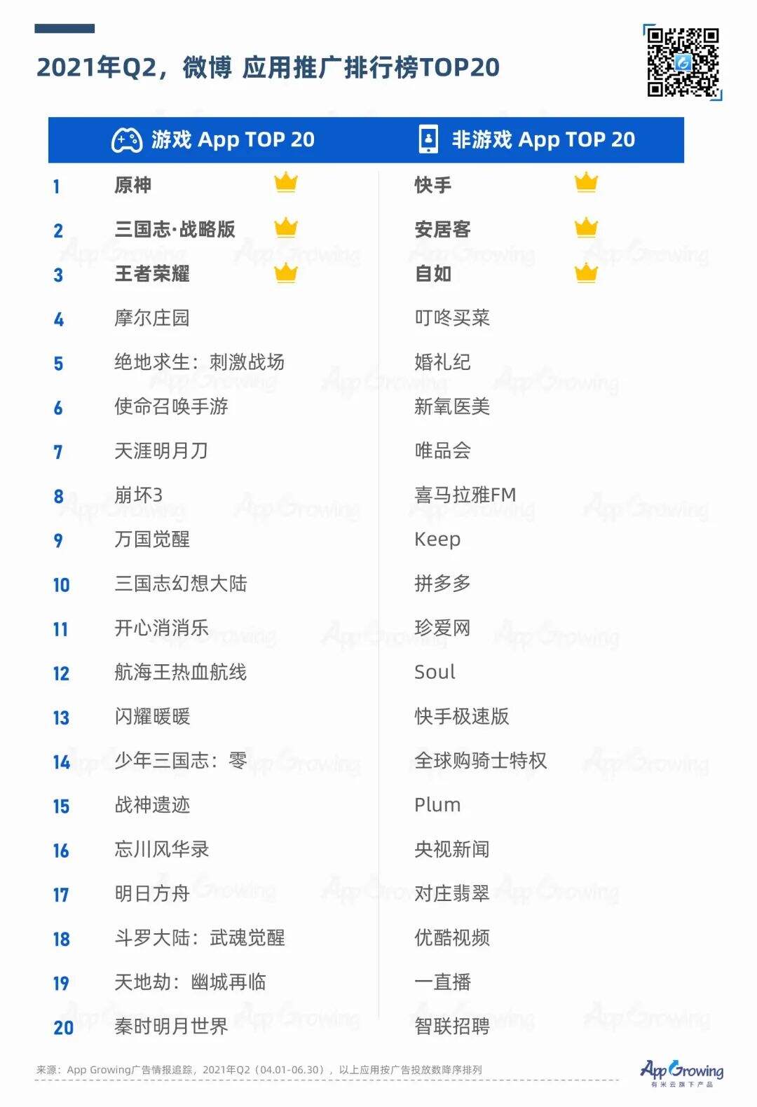 广告人干货库 2021年Q2媒体广告收入及投放趋势-广告人干货库