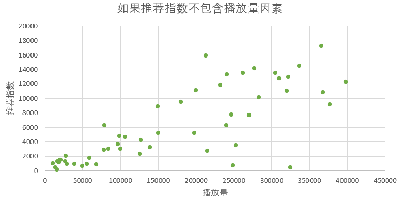 广告人干货库 分析了1000条数据,总结了一套B站的内容营销逻辑-广告人干货库