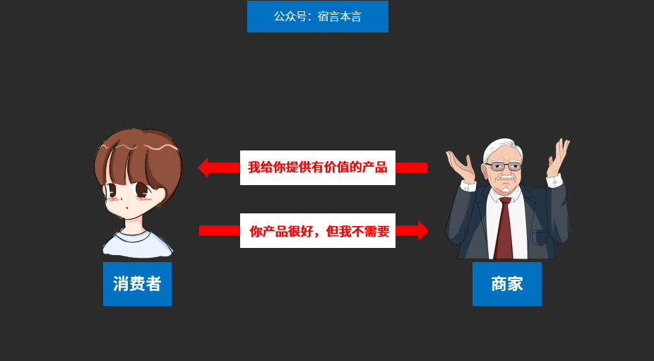 广告人干货库 为什么顾客总觉得你的产品“贵”?-广告人干货库