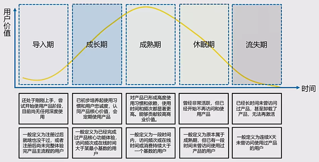 广告人干货库 用户生命周期分层法-广告人干货库