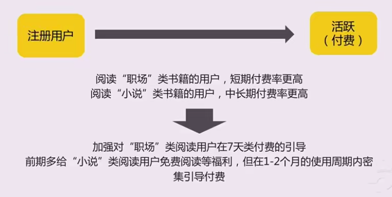 广告人干货库 做好用户运营的3个原则-广告人干货库