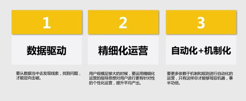 广告人干货库 做好用户运营的3个原则-广告人干货库